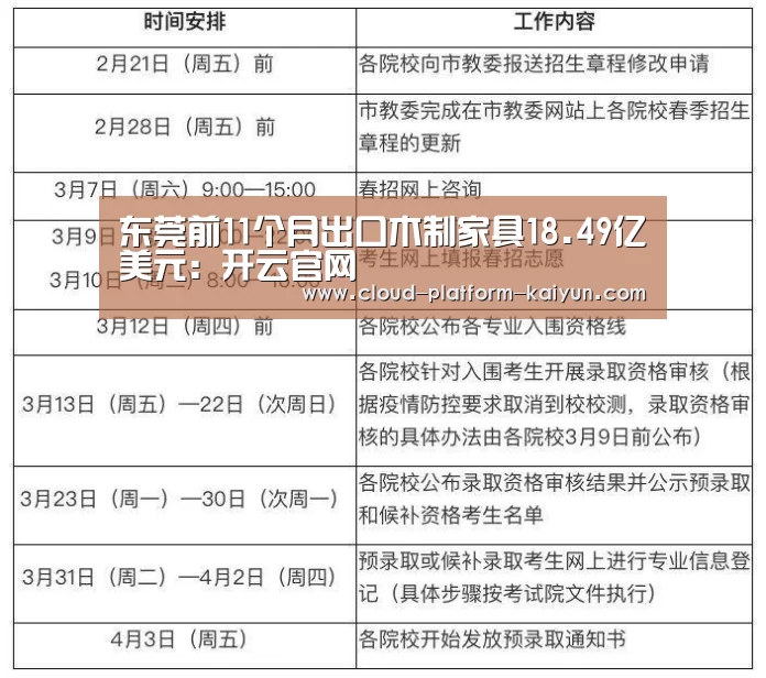 东莞前11个月出口木制家具18.49亿美元:开云官网
